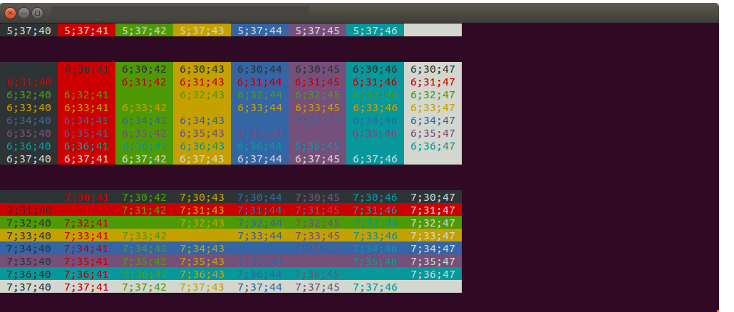 វិធីកំណត់ពណ៌ អក្សរនៅក្នុង Terminal ជាមួយ Python