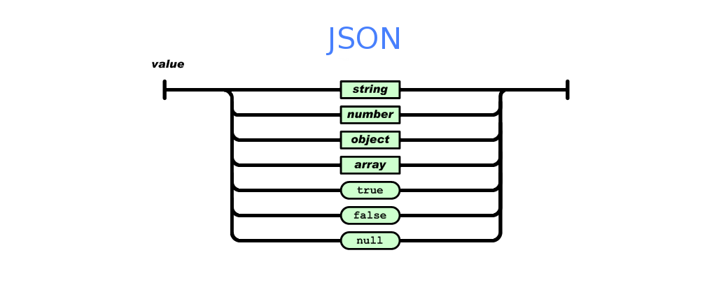 Json object to string